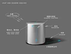 【光影分析】手绘基础提升必看的光影分析_5_杭州木美羅老師RoJean_来自小红书网页版