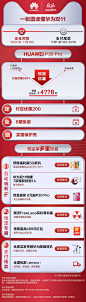 【双11抢先购享多重权益】Huawei/华为P30 Pro曲面屏超感光徕卡四摄变焦双景录像980芯片手机p30pro-tmall.com天猫
