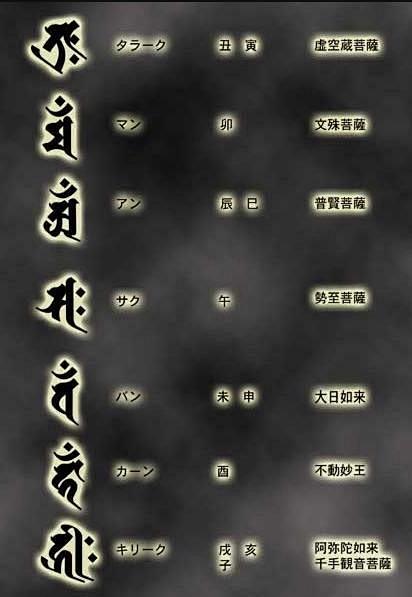 梵文守护神的纹身说法，生肖守护，生肖梵文...