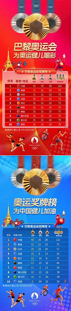 【南门网】广告 海报 插画 排名 排行 红金 2024 巴黎 奥运会 体育 运动会 奖牌榜 榜单 排行榜 奖牌 金牌 冠军 法国 埃菲尔铁塔 运动员 吉祥物 火炬 加油 助威 喝彩