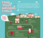JESS3 - Projects / Find Your Missing Child - The Road to Finding a Missing Child