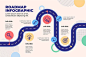 Плоский инфографический шаблон дорожной карты | Бесплатно векторы