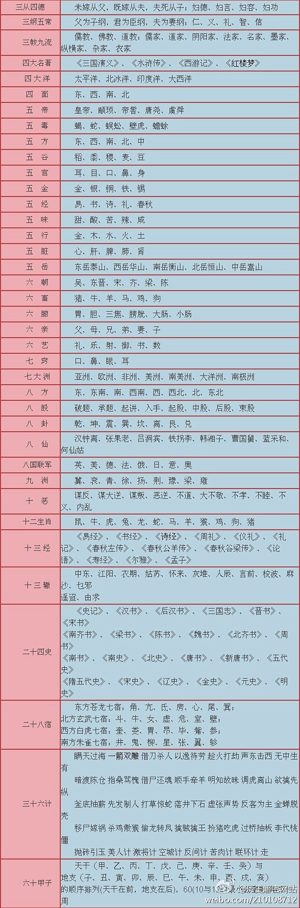 国学经典 数字趣味常识你知多少？