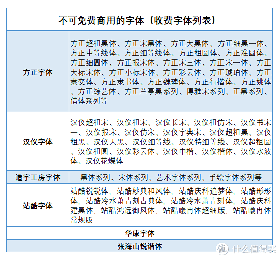 你见过这么舒服的字体吗？1分钟了解免费商...