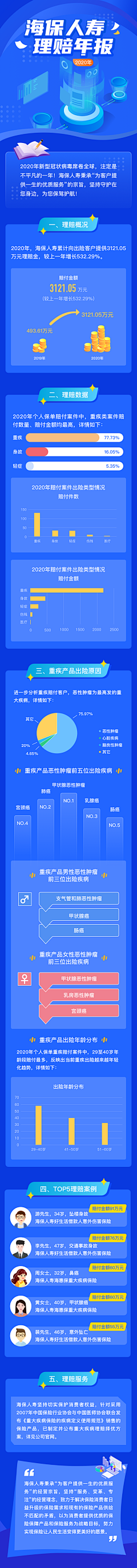 幸福的小女子2008采集到微信公号设计