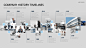 PowerPoint Timeline Template for Company Histories