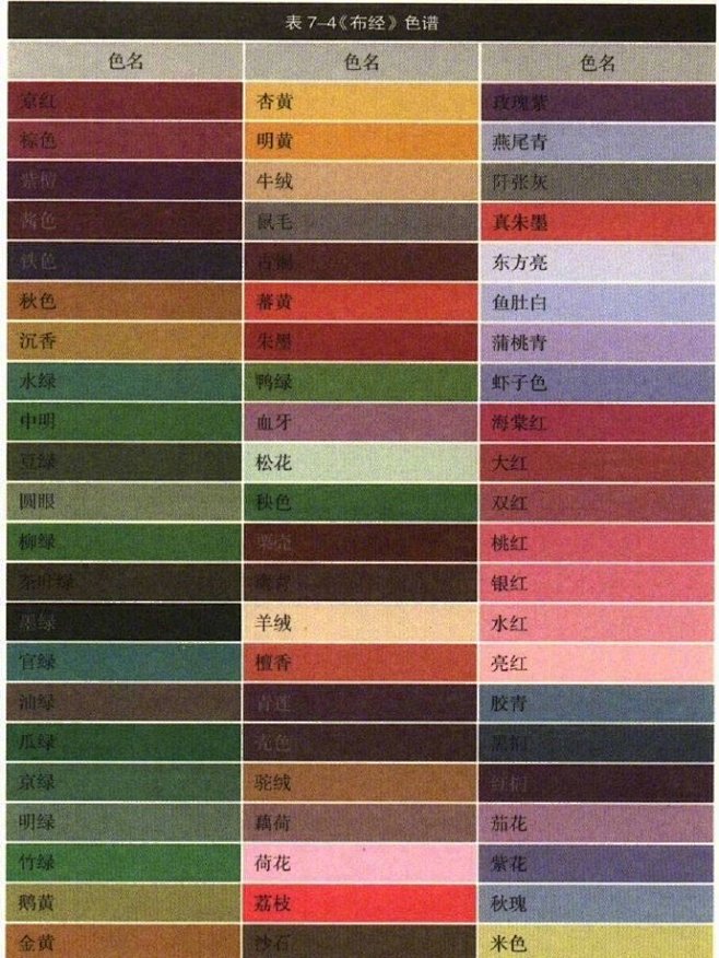 中国色谱及释义，最美不过国色。 ​​​​
