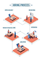 Isometric hiring process infographic