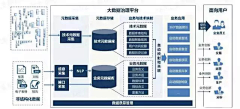 崔维福采集到程序员