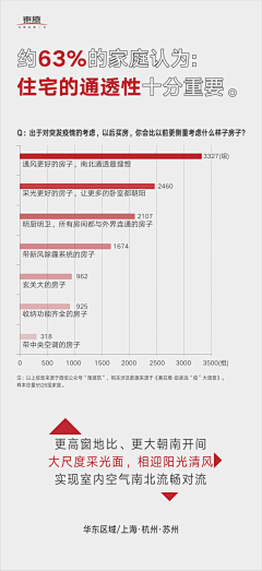 六十丶采集到精工 / 工艺