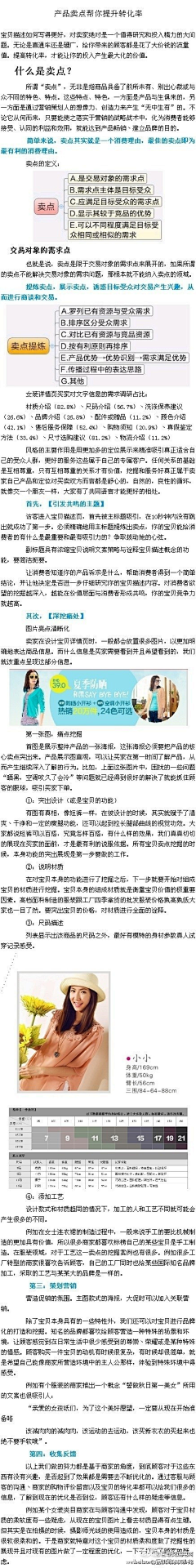 杨Lodar采集到各种文