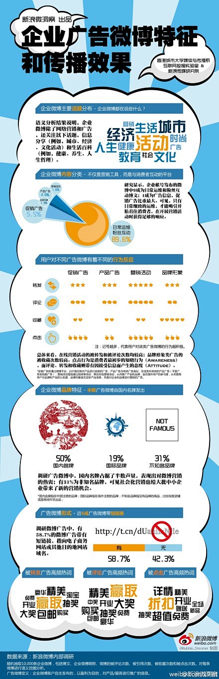 199IT-互联网数据中心：【企业广告微...