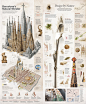 Barcelona's Natural Wonder | Visual.ly