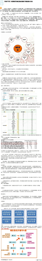 经验干货——实例解析两皇冠童装店“爆款不爆”的解决方案！