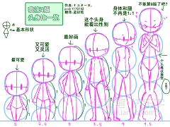 可乐CoCo1采集到学习插画