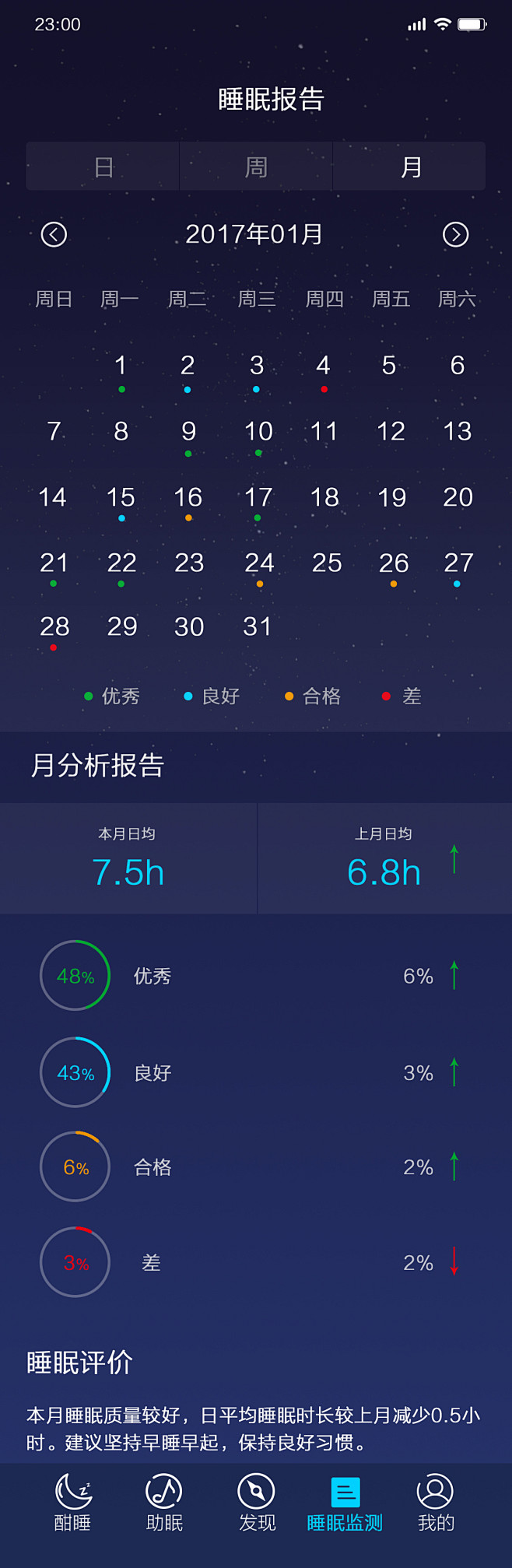 酣睡睡眠APP-睡眠监测-月