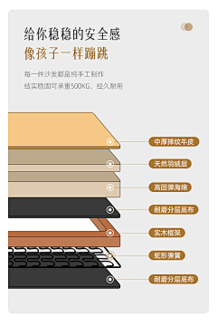 温逸轩采集到1 软装床详情