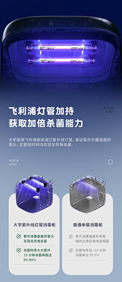 鱼鱼小菇凉采集到【消毒/烘干/杀菌/洗碗】