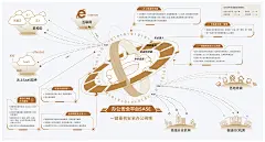 办公安全平台SASE