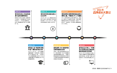 锋小伍采集到爱钱进-半年报