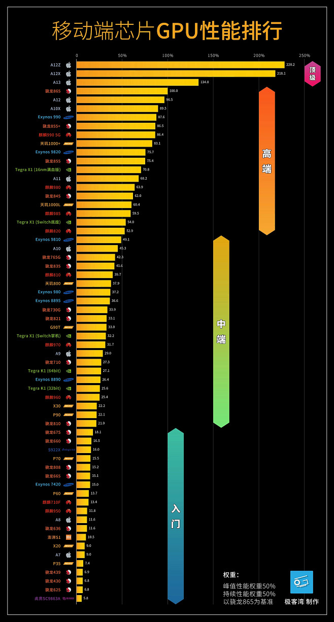 移动芯片gpu天梯图jpg
