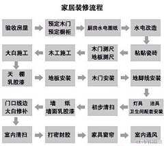 ℡↙`末o﹖采集到装修