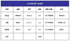 Tongxing228采集到案例库