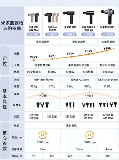 mElxAYOu采集到团购对比