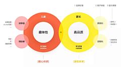 波点西采集到儿童作品思路