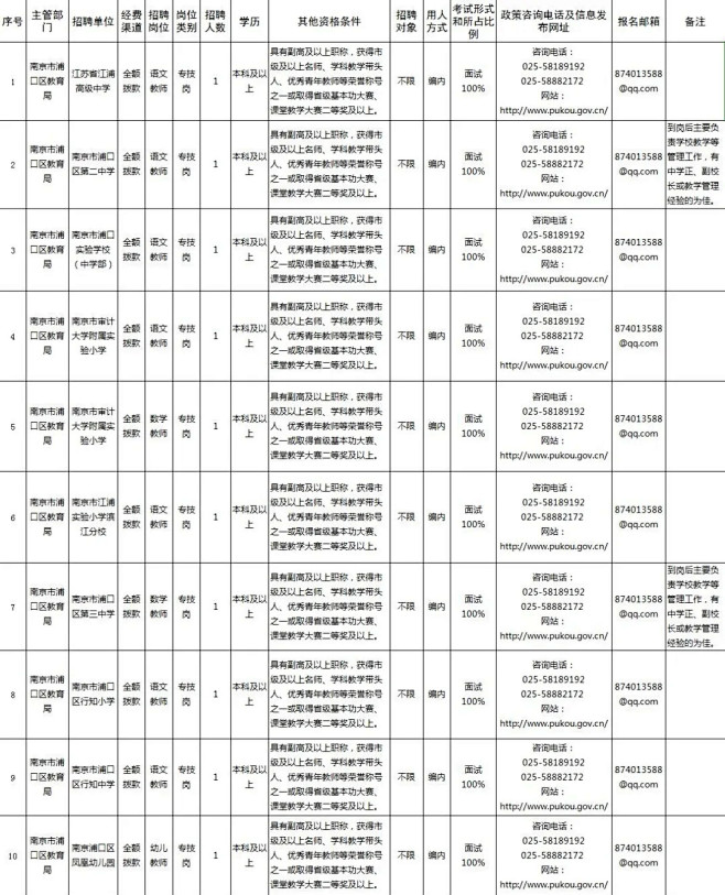 招聘10名！事业编制！浦口区公办学校开面...