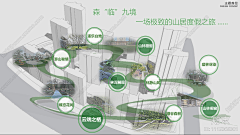 一只西米子采集到· 概念、分析图、排版 Analytical