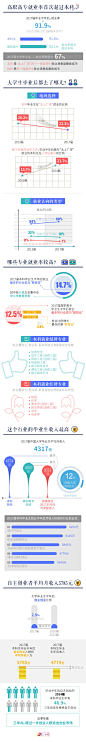 推文长图文——数据 高职就业