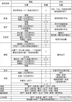 情迷小巷-E-NAN采集到家装知识素材