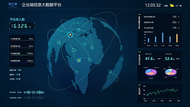 后台界面-数据可视化软件UI图片_UI-数据可视图片素材-花瓣网