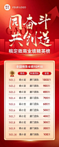 微商销售业绩表彰排行榜喜报战报长图海报