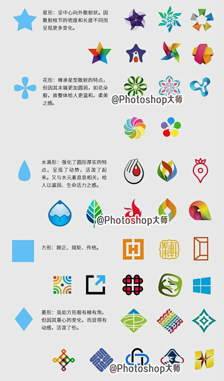 给大家分享一组超棒的纯干货LOGO设计经...