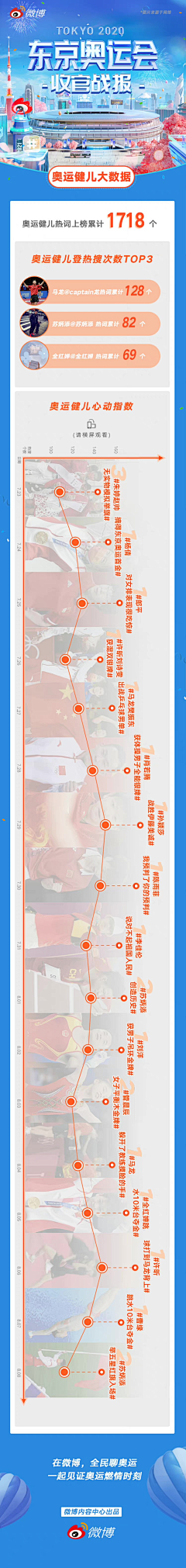 叽叽叽叽噜噜采集到亚运
