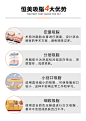医美-详情页-吸脂减肥四大优势