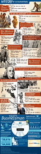 History of the Businessman