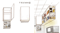 我是小吕LL采集到家居设计
