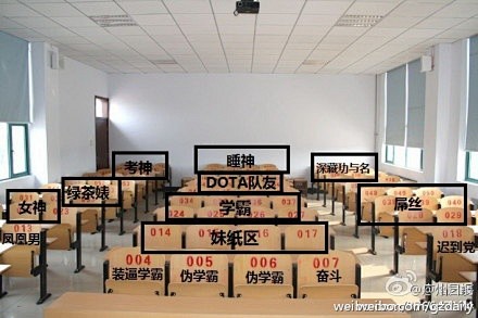 【神座位表，你当年坐哪里？】最前的是伪学...
