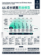 【图解】查理芒格思维模型与100个思维模型44