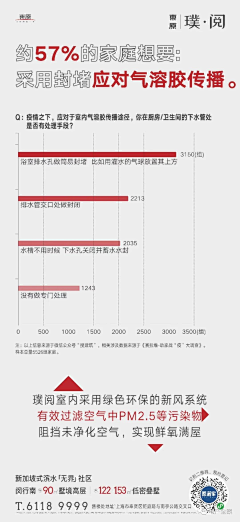 MUCHBRAND采集到小户型