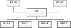 xxmbaobao采集到交互