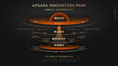 怪兽研修所采集到PPT