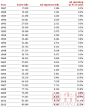 1987年，宝洁全球广告开支为13.8亿美元，占销售额的8.2%，而到了2012年，宝洁全球广告开支已经达到93.5亿美元，占销售额11.2%。