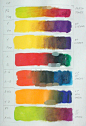 complementsneutral.htm Complementary Painting Pigments of the Real Color Wheel