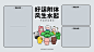 电脑壁纸 分区