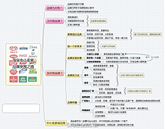 dayancai采集到运营