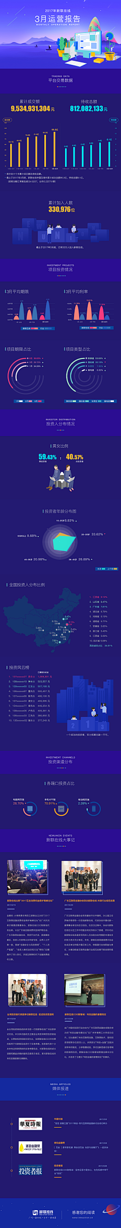 小怪兽la采集到运营报告